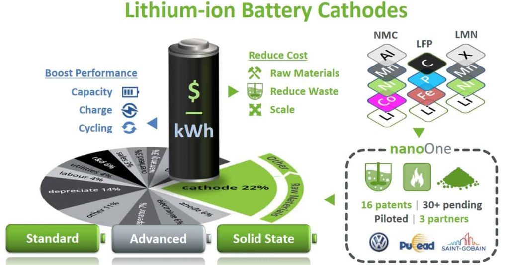 lithium ion battery cathode