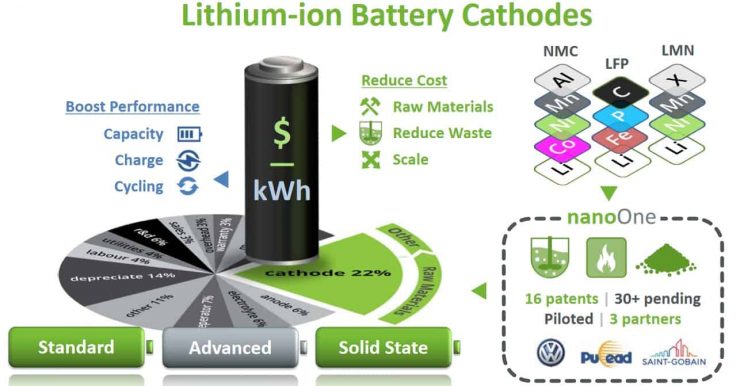 nano one battery cathode