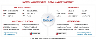global battery management market