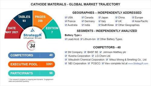 cathode materials market