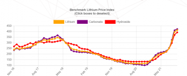 benchmark mineral intelligence lithium price