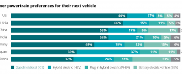 deloitte battery electric vehicles