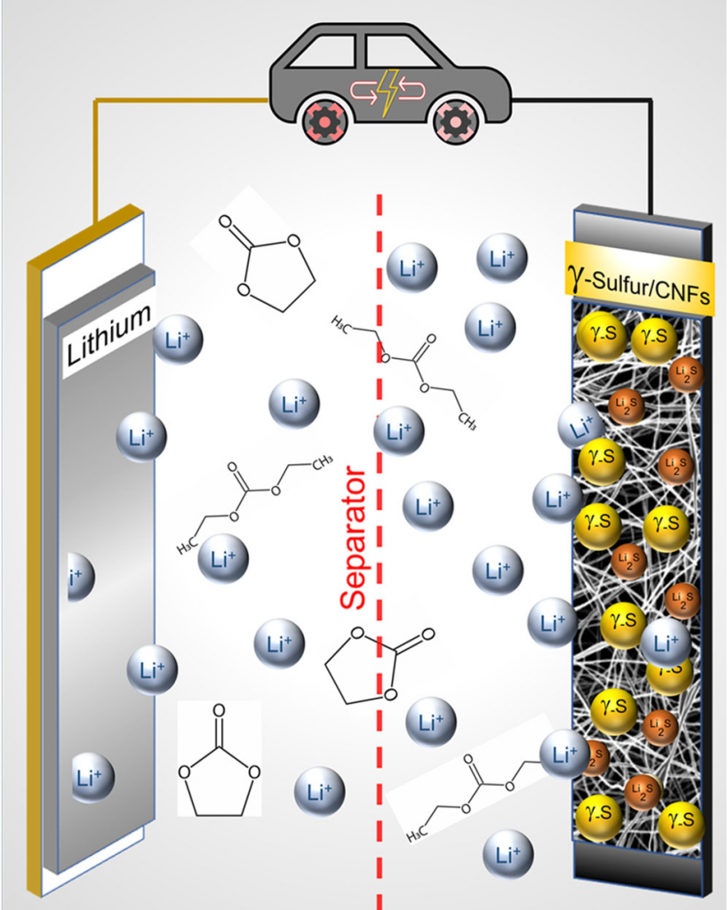 cathode lithium-sulfur batteries