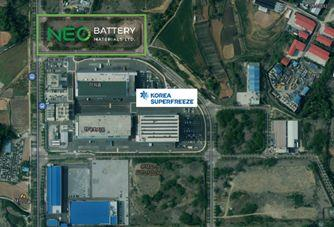 neo battery materials silicon anode