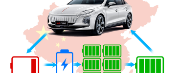 china ev battery swapping