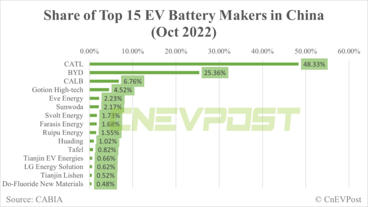 byd battery capacity