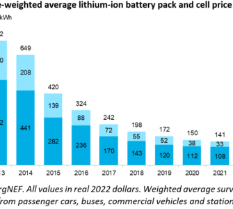 Lithium-ion Battery Pack Prices