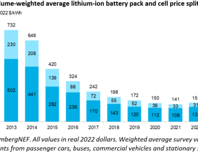 Lithium-ion Battery Pack Prices