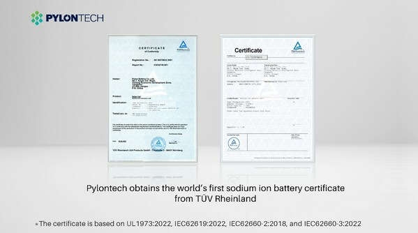 battery certificate TÜV Rheinland