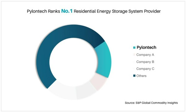 energy storage S&P Global Commodity Insights