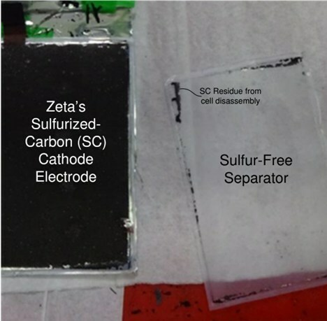 lithium-sulfur battery zeta energy