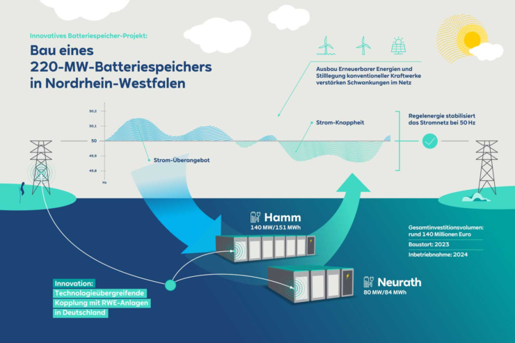 rwe battery storage project