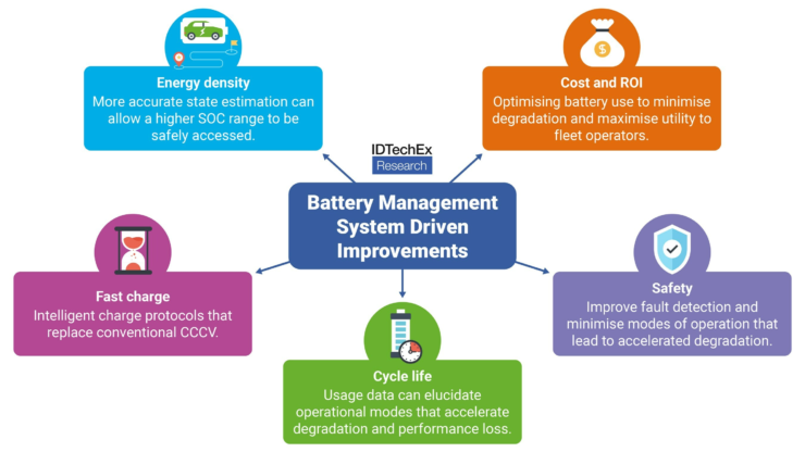 battery management system bms