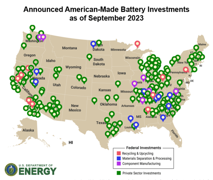 battery investments