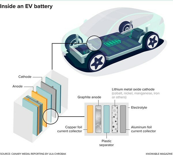 safety lithium batteries