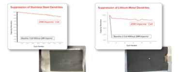 separator lithium batteries 24m