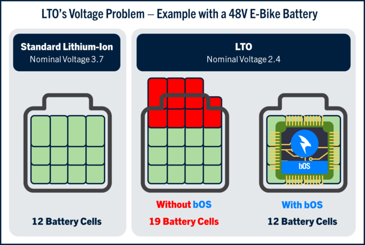 lithium titanium battery system