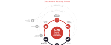 recycling process lithium-ion batteries 24m
