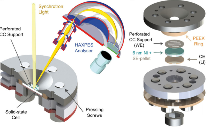 how solid-state batteries degrade