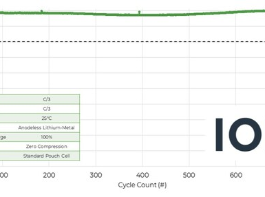 Battery Cycle Life Requirement